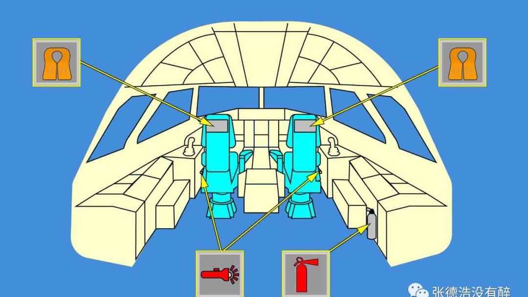 Emergency Equipment 1
