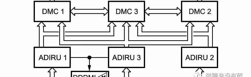 ADIRS 1