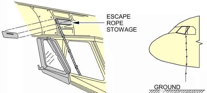 Escape Rope