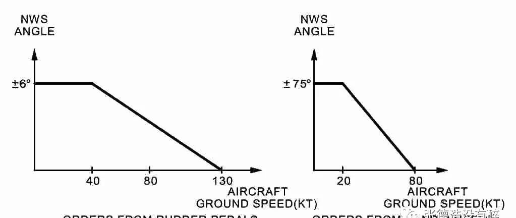 BSCU Steering Limits