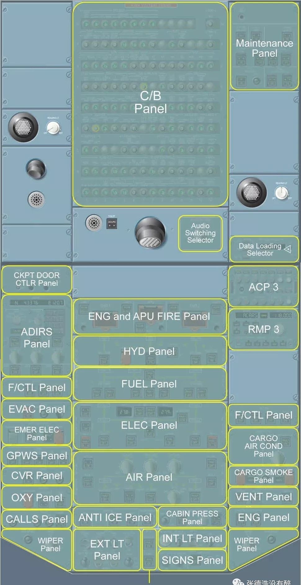 OVERHEAD PANEL