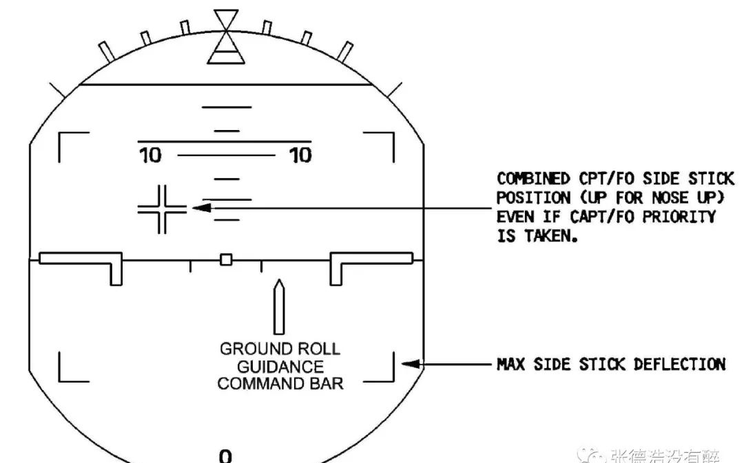 Specific Ground Indication 1
