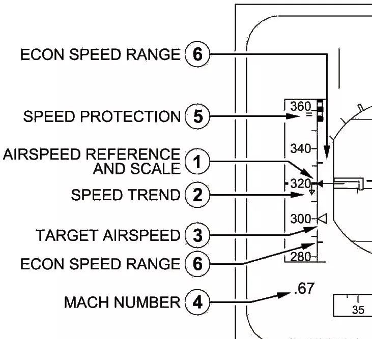Airspeed
