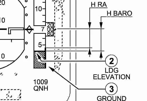 Approach Minimum