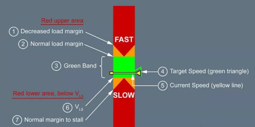 Backup Speed Scale
