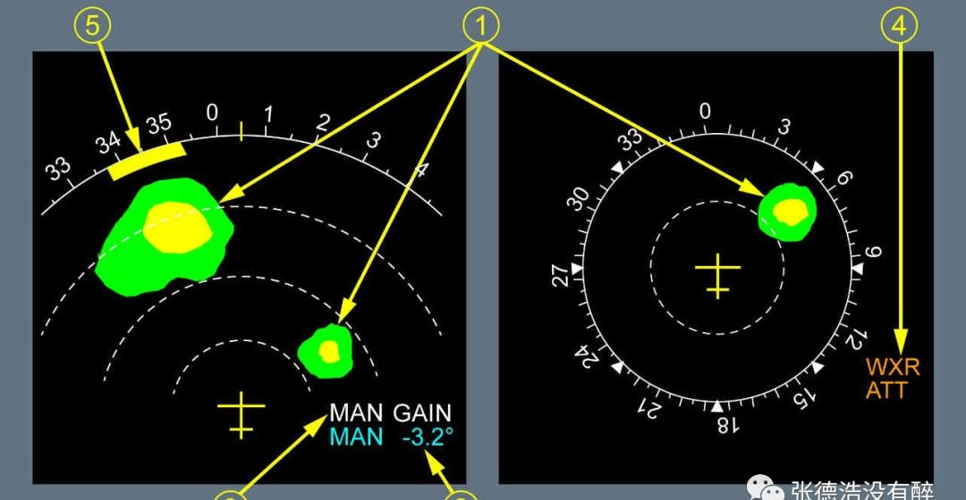 Weather Radar & PWS