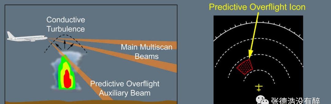 Predictive Overflight Function
