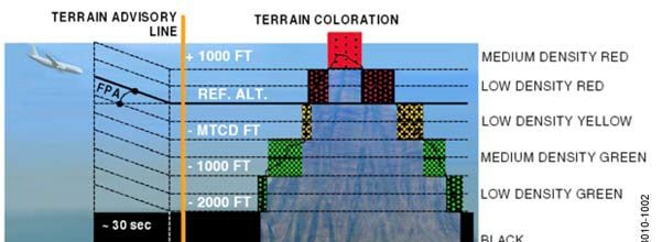 GPWS terrain picture 2
